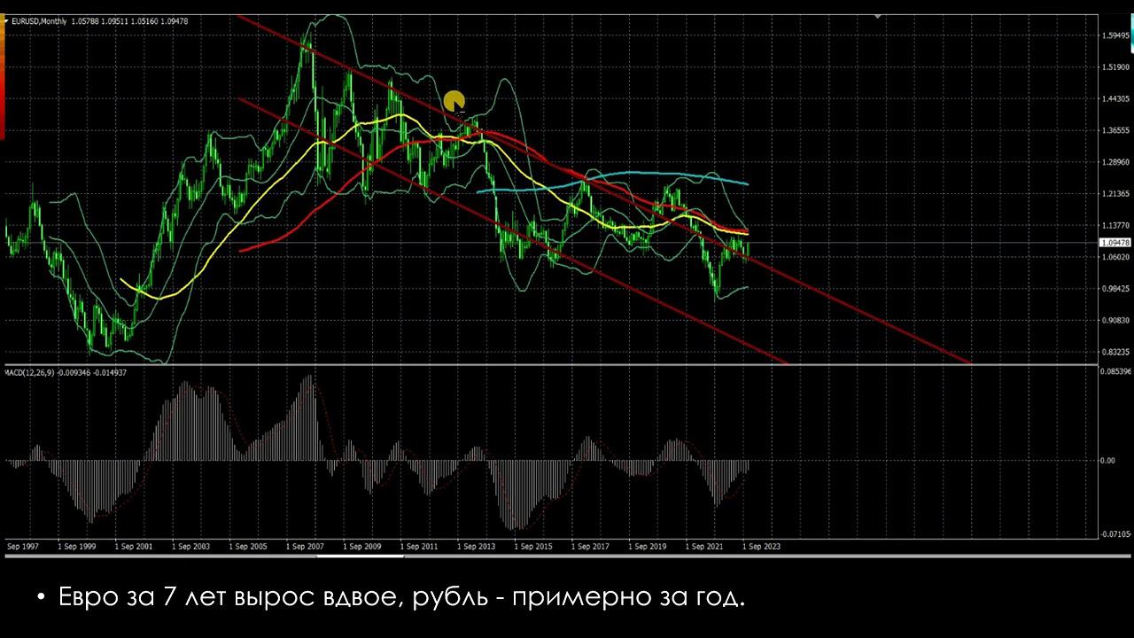 Фейки от регуляторов и Центральных Банков смотреть онлайн