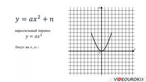 06  График функции y=ax^2  +n