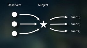 Developing a tactics engine in Godot