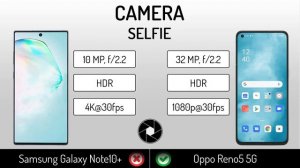 Samsung Galaxy Note10+ VS Oppo Reno5 5G | Full Specifications Comparison