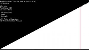 sorting algorithms to relax_study to