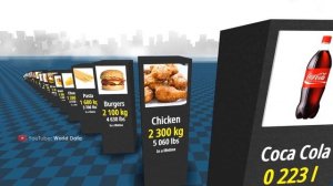 How Much FOOD do we Eat in a LIFETIME. 3D Comparison