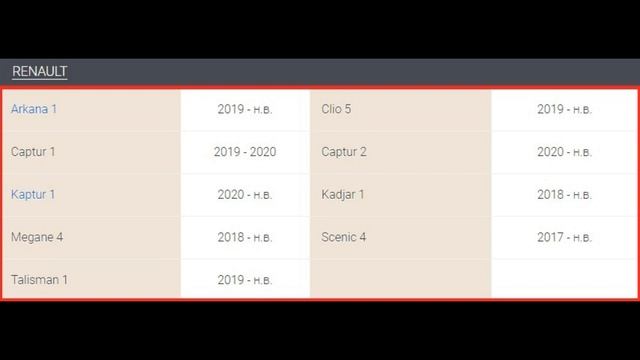 Реальный ресурс и расход мотора H5Ht 1.3 TCe 150 л.с (Рено Аркана/Каптур/Дастер/Меган/Сценик)