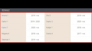 Реальный ресурс и расход мотора H5Ht 1.3 TCe 150 л.с (Рено Аркана/Каптур/Дастер/Меган/Сценик)
