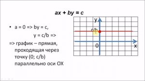 График линейного уравнения. Алгебра 7 класс