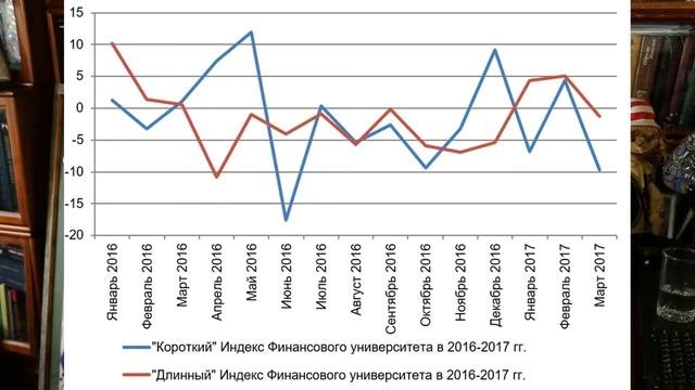 Состояние российской экономики (апрель, 2017)
