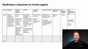 Зачем нужен Аудит Производства? Для улучшения производительности