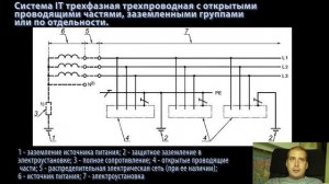 Системы заземления TN, IT, TT. Развеем миф про ТТ!