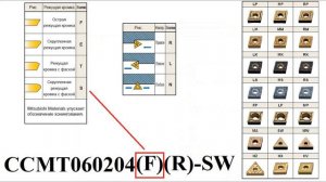 Как выбрать сменные твердосплавные пластины для токар
