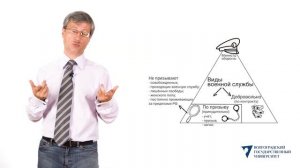 Виды военной службы