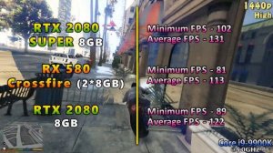 RTX 2080 SUPER vs RX 580 Crossfire vs RTX 2080 | 1080p 1440p and 4K Benchmark