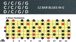 G Blues Backing Track- 90 bpm