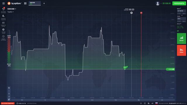 Как торговать на IQ Option 4.0