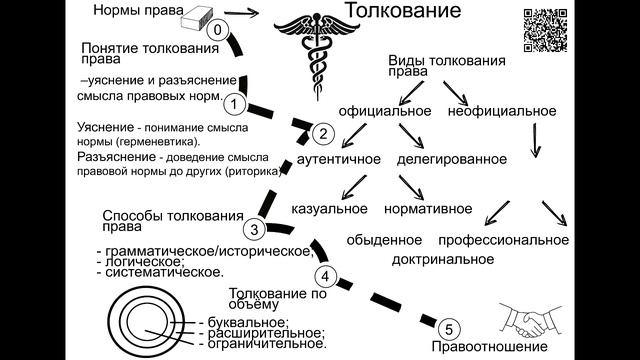 Тема 7 Толкование права смотреть онлайн