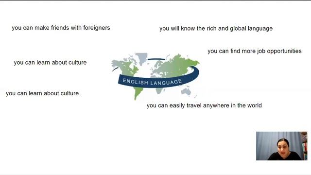 Урок 4. УМК Кузовлева.Тема:"Зачем нужно учить иностранный язык?"Автор: Омарова Маликат Гусейновна смотреть онлайн