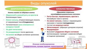 15.5. Виды опухолей
