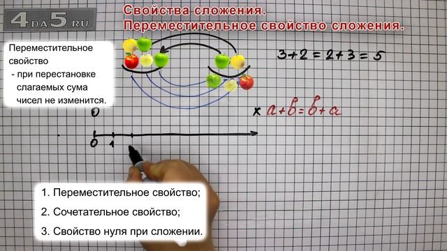 Переместительное свойство сложения. смотреть онлайн