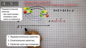 Переместительное свойство сложения.
