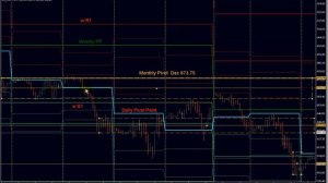 Торговая система на основе анализа уровней Пивот (Pivot Points) . Видеоуроки по трейдингу от BroCo