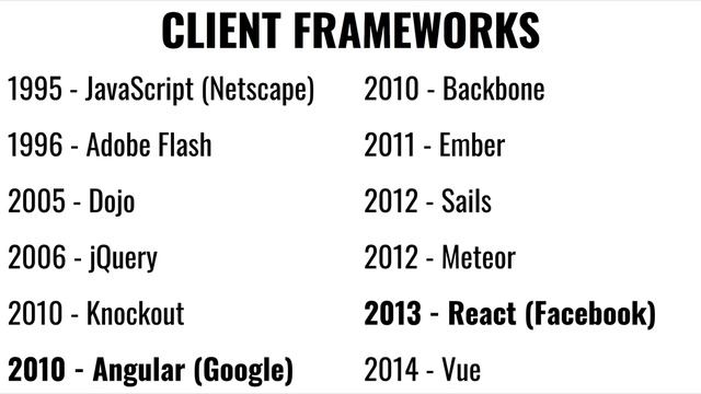 Introduction to Web Development