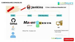 Kubernetes Deployment Strategy V1