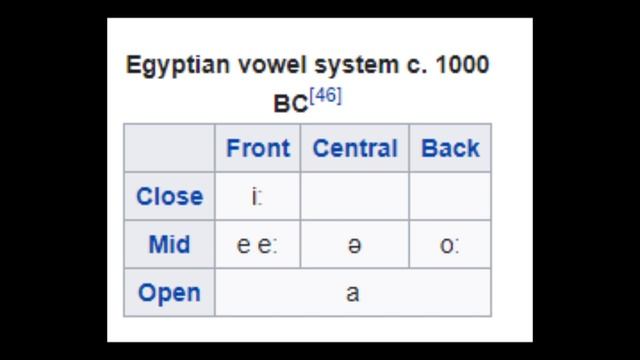 Древнеегипетский язык смотреть онлайн