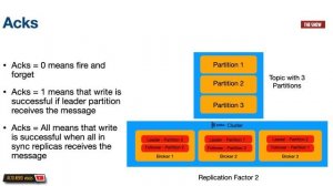 Apache Kafka Explained For Beginners | Everything Needed To Get Started With Kafka | Kafka Tutorial