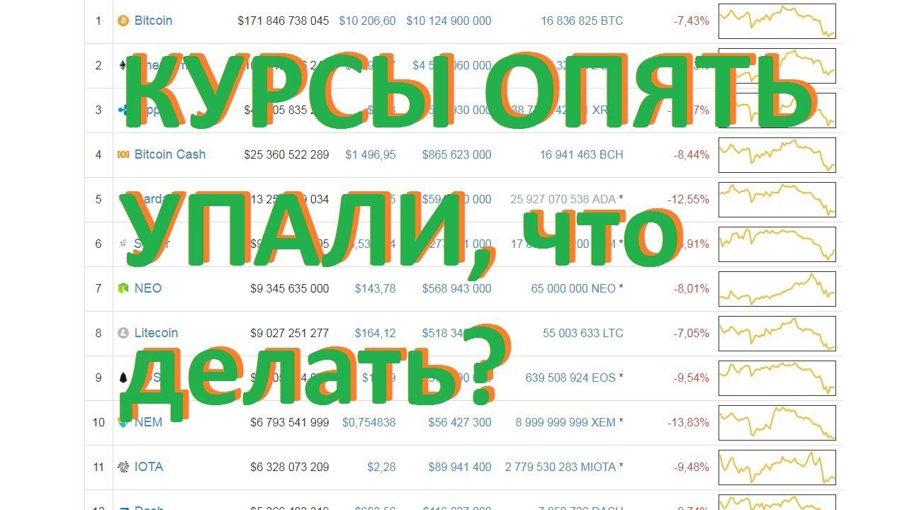 КУРСЫ ОПЯТЬ УПАЛИ, из-за чего и когда светлое будущее? смотреть онлайн
