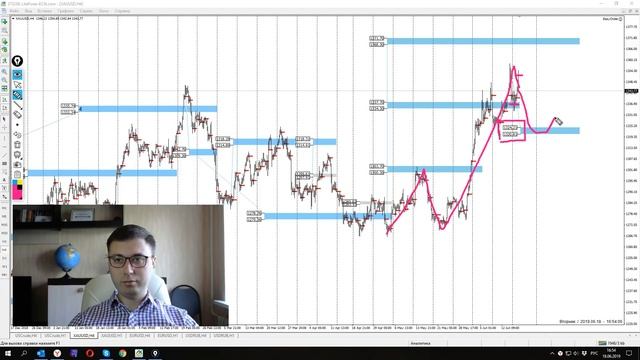 Цена на нефть, золото XAUUSD, доллар/рубль USDRUB. Форекс прогноз на 18 - 19 июня