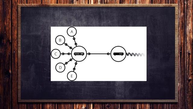 Что такое Интернет и как он работает. История интернета. Маршрутизатор и модем.IP-адрес и домен!