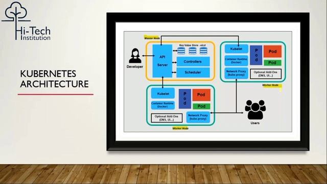 Kubernetes live project overview | Docker Kubernetes usecases | kubernetes tutorial for beginners