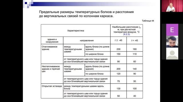 Лекция №1 Проектирование одноэтажных пром. зданий с металлическим каркасом.Привязка каркаса к осям. смотреть онлайн