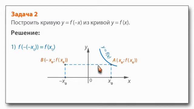 19 Как построить график функции yfkx, если известен график функции yfx Примеры построения смотреть онлайн