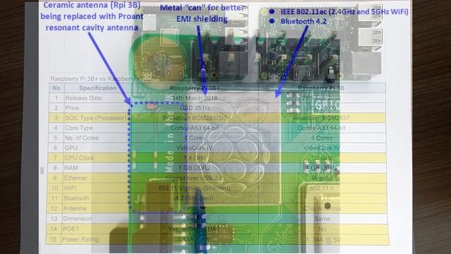Is it worth ? Raspberry Pi 3 B+ смотреть онлайн