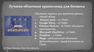 Обзор лучших сервисов облачного хранения информации Часть 1