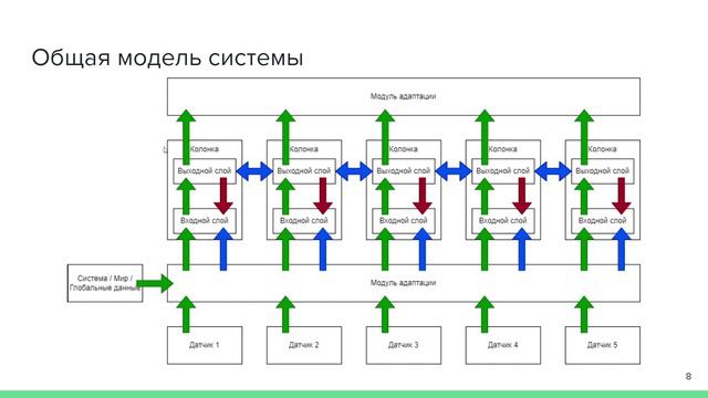 Магистерская диссертация Потапов 2024