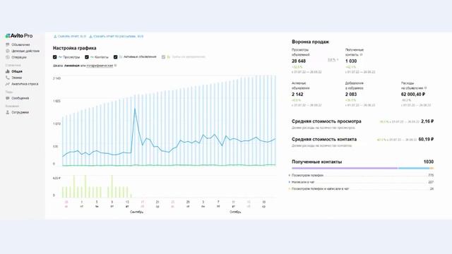 Услуги авитолога / Продвижение на авито / Продвижение товара на авито / Реклама на авито
