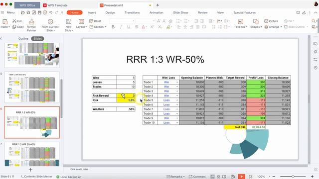 Как превратить $100 в $1500? Разбор торговой системы. смотреть онлайн
