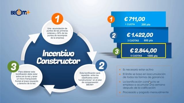 Маркетинг BBOM+ [Ничего лишнего] смотреть онлайн