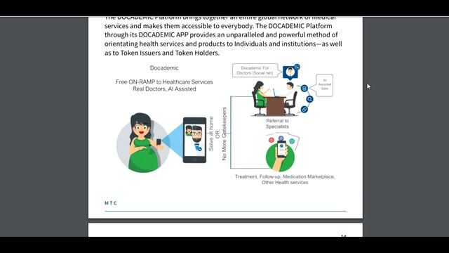 Docademic review смотреть онлайн