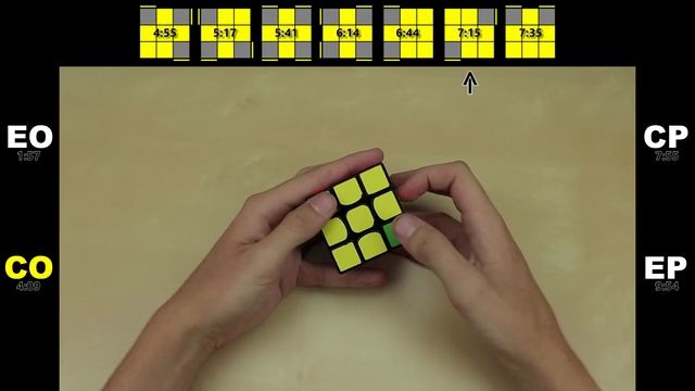 Intermediate Rubik's Cube Last Layer Tutorial [2-Look OLL/PLL] смотреть онлайн