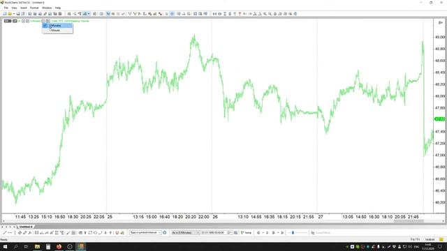 Multicharts терминал для анализа исторических данных смотреть онлайн