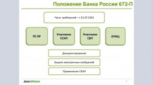 ВЕБИНАР: ГОСТ Р 57580.1 В ВОПРОСАХ И ОТВЕТАХ