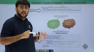 Android - Broadcast Receiver