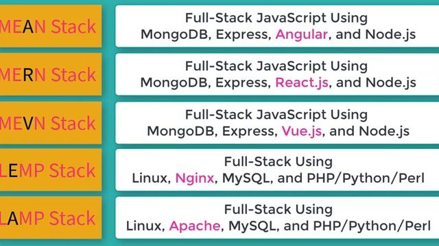 MEAN Stack MERN Stack MEVN Stack LAMP Stack LEMP Stack  #FullStack #FrontEnd #BackEnd  #WebDevelope