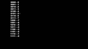 Способы представления отрицательных чисел в двоичной системе