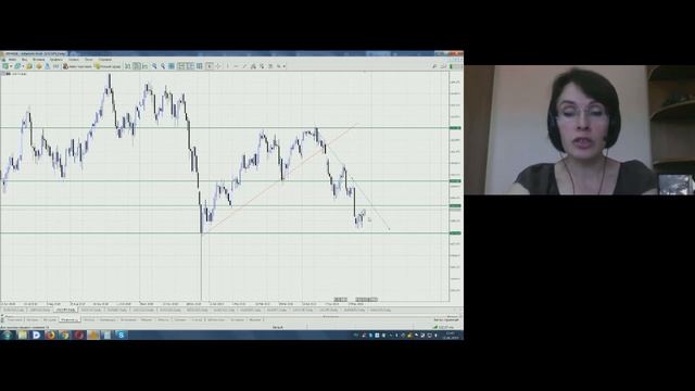 Светлана Савостова. Обзор рынков AMarkets 11 июня 2019 г. смотреть онлайн