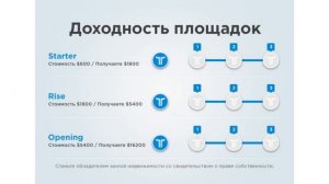 Подробный маркетинг 2х жилищных программ #Tirus / #Тайрус 05.09.2019