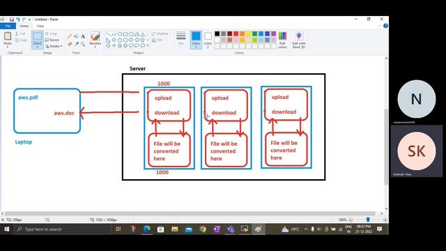 PART 3 - Pod creation in Kubernetes | In ENGLISH