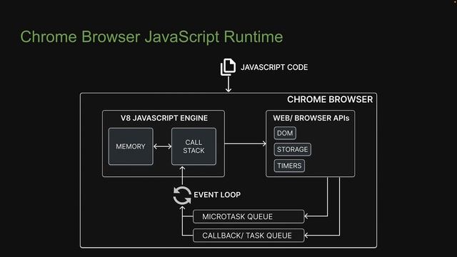 Node.js Tutorial - 4 - JavaScript Runtime